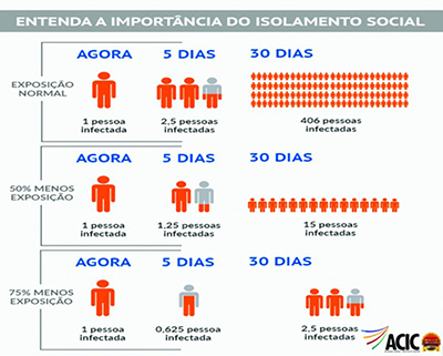Faça Distanciamento Social! 