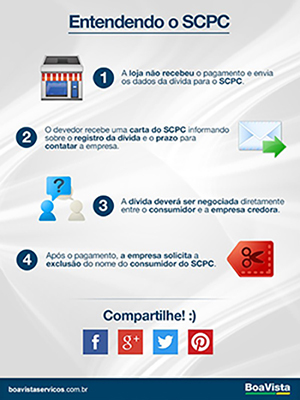 VOCÊ SABE DIMINUIR OS RISCOS DE FRAUDE E INADIMPLÊNCIA NO SEU NEGÓCIO?