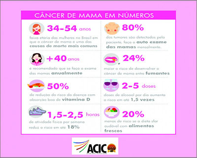 OUTUBRO ROSA.